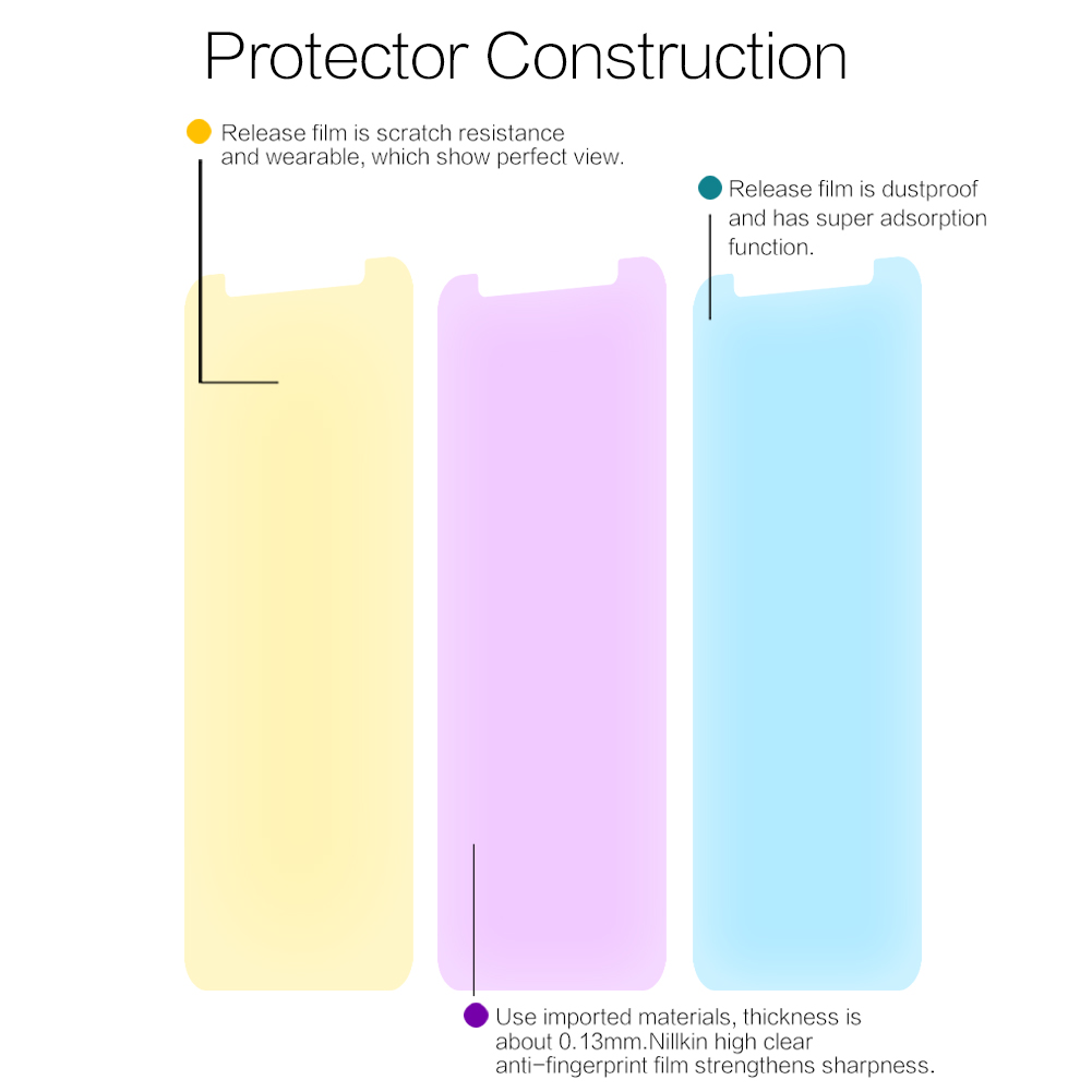 Nillkin-Super-Clear-High-Definition-Soft-Screen-Protector-for-Asus-ZenFone-Max-M1---ZB555KL-1437327-4